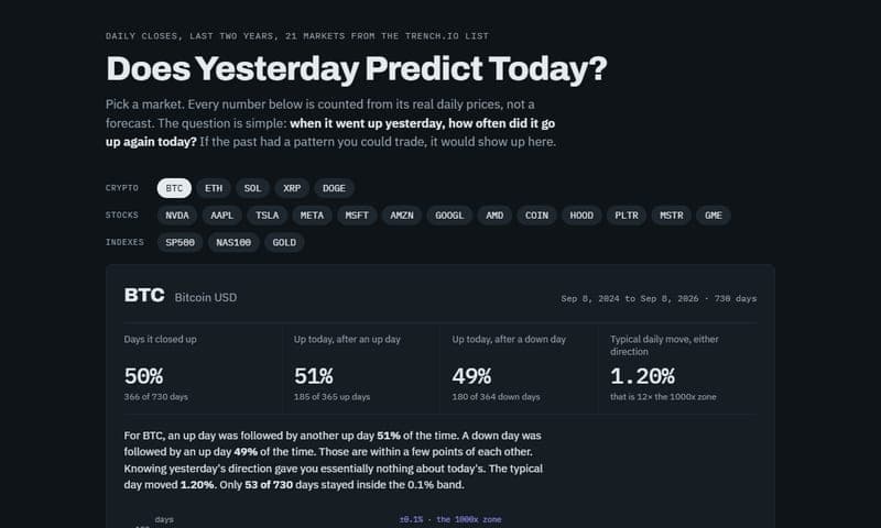 Stock Prediction study showing Bitcoin daily move statistics